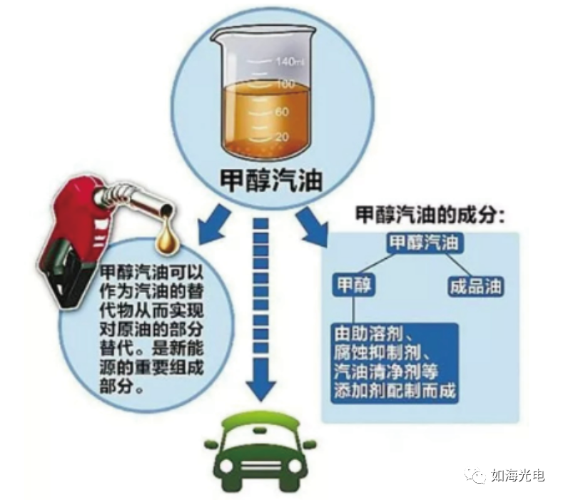 甲醇新能源汽车管理，甲醇新能源汽车管理策略与措施