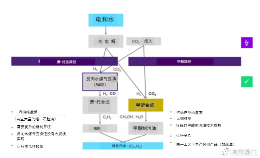 甲醇新能源汽车管理，甲醇新能源汽车管理策略与措施