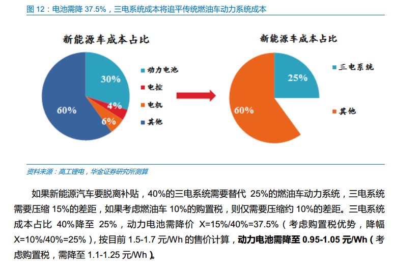 深度解析，汽油对新能源汽车的影响及其应对策略，新能源汽车面临汽油影响的深度分析与应对策略解析