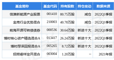 新澳2004新澳86期资料，新澳2004第86期彩票资料汇总