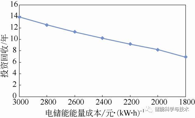 新能源侧储能经济性分析，新能源侧储能的经济性分析