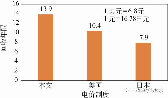 新能源侧储能经济性分析，新能源侧储能的经济性分析