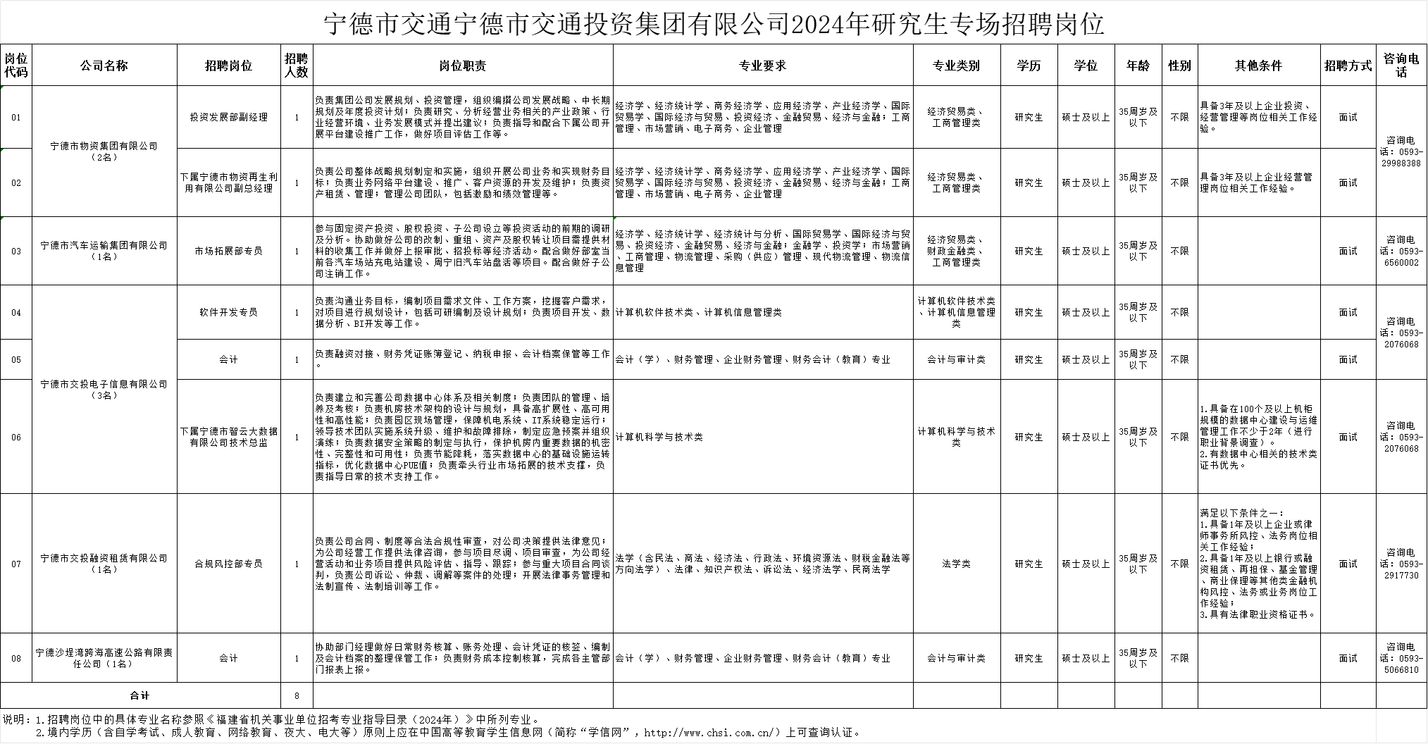 福建宁德青蛇招工信息最新，福建宁德青蛇最新招工信息公告