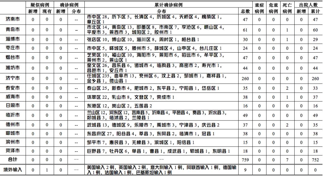 抵押登记录入时间规定最新，最新抵押登记录入时间规定概览