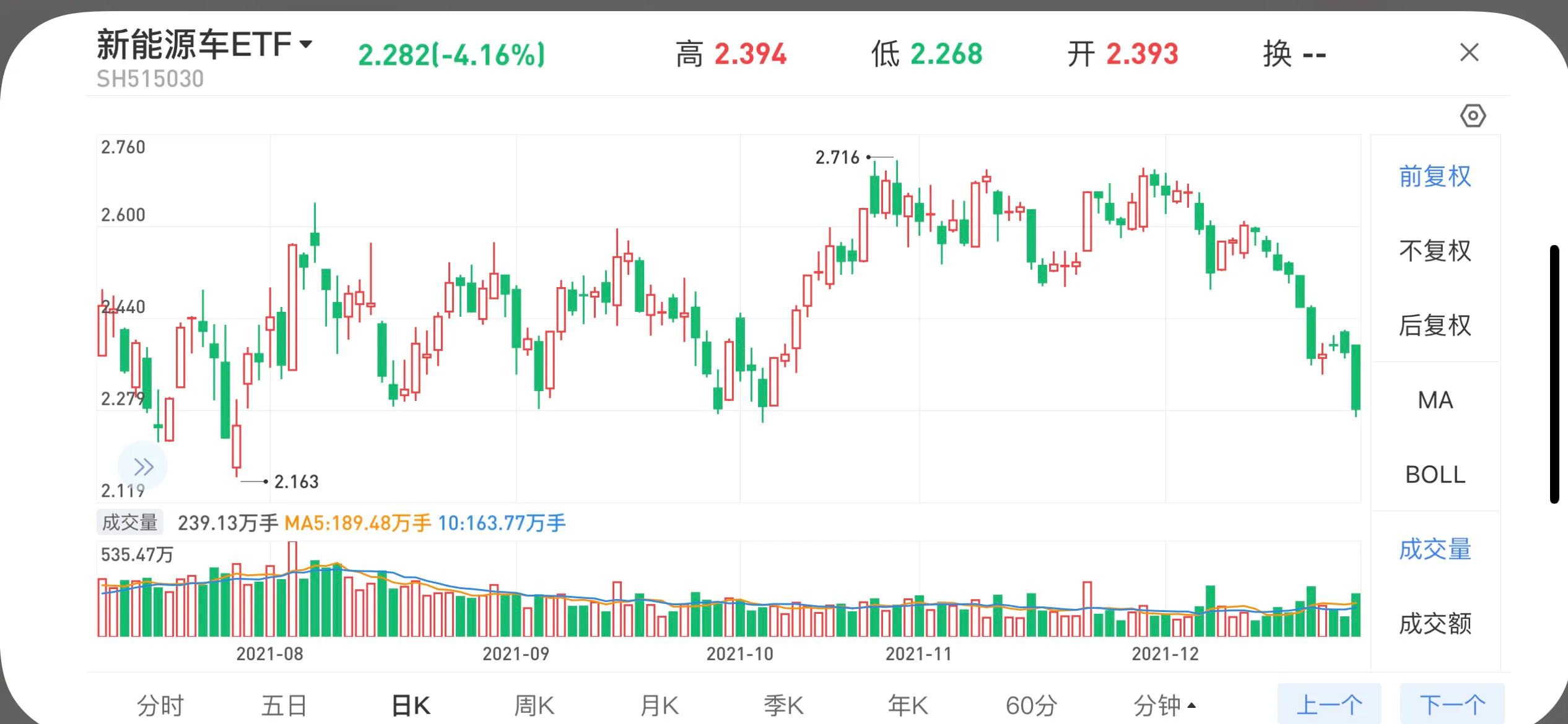 基金新能源白酒销售行业，基金新能源白酒销售行业趋势分析