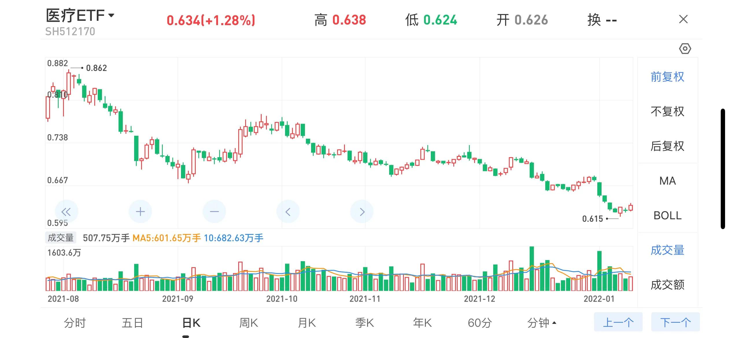 基金新能源白酒销售行业，基金新能源白酒销售行业趋势分析