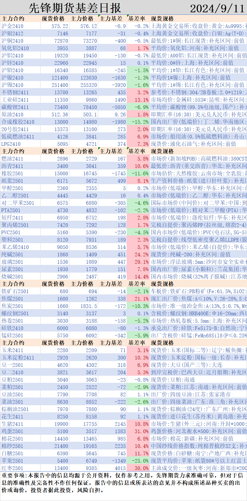 新澳彩资料免费资料大全,2024年全年资料免费大全，警惕犯罪风险，新澳彩资料免费资料大全及全年资料风险解析