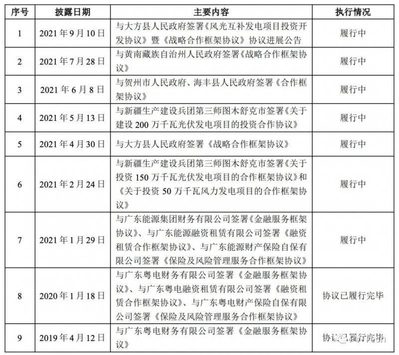 新能源产业基金协议，新能源产业基金协议达成合作框架