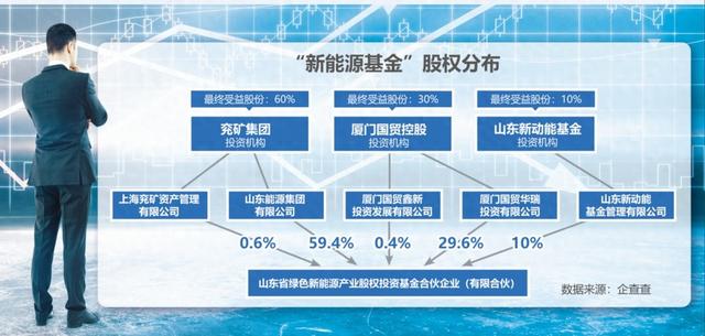 新能源产业基金协议，新能源产业基金协议达成合作框架