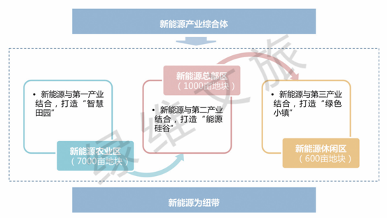 新能源产业基金协议，新能源产业基金协议达成合作框架