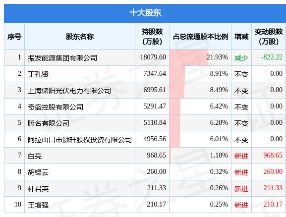 珈伟新能股份最新行情深度解析，珈伟新能股份最新行情深度剖析