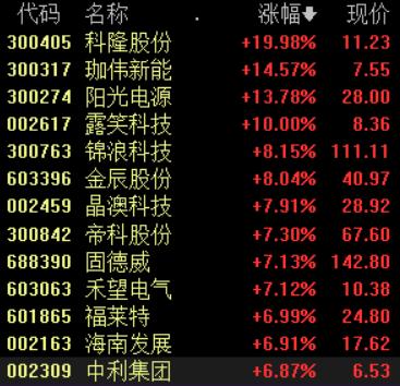 珈伟新能股份最新行情深度解析，珈伟新能股份最新行情深度剖析