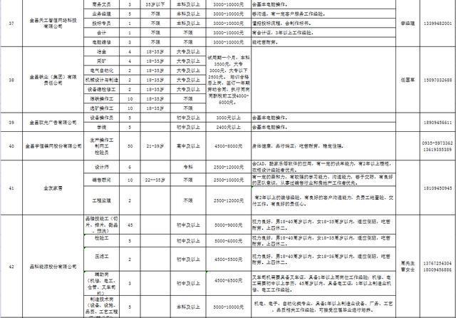 2023年最新南乐县招聘信息汇总，这些岗位等你来！，2023年南乐县招聘热潮来袭，众多岗位等你加入！