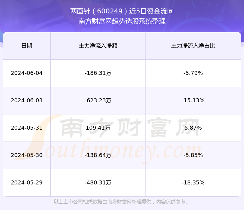 两面针股票最新动态，市场分析及未来展望，两面针股票动态解析，市场洞察与未来趋势展望