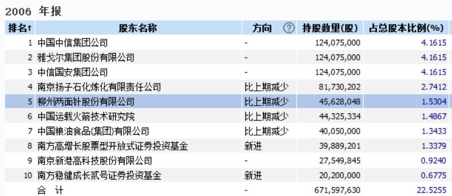 两面针股票最新动态，市场分析及未来展望，两面针股票动态解析，市场洞察与未来趋势展望