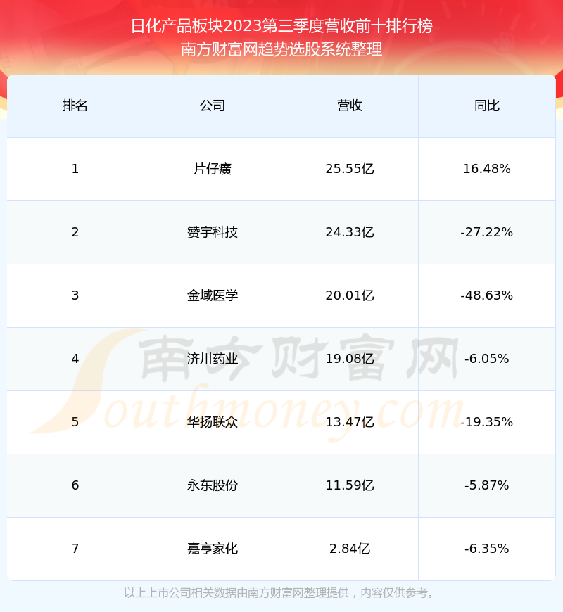 两面针股票最新动态，市场分析及未来展望，两面针股票动态解析，市场洞察与未来趋势展望