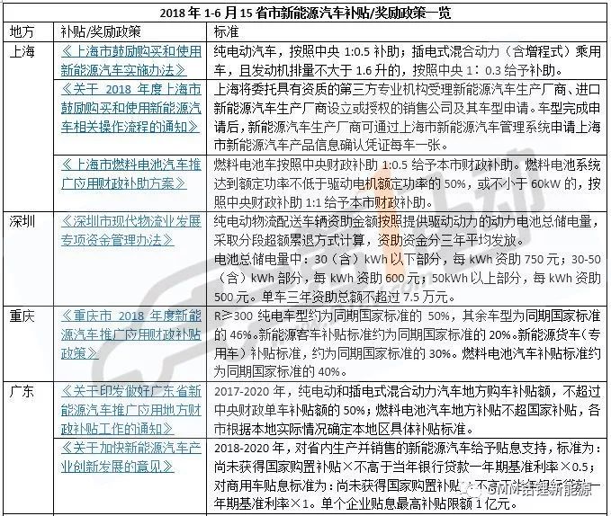 国家补贴新能源车价格表，最新国家补贴新能源车价格一览表