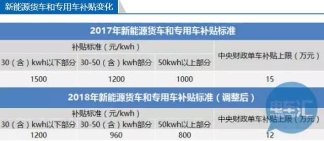 国家补贴新能源车价格表，最新国家补贴新能源车价格一览表