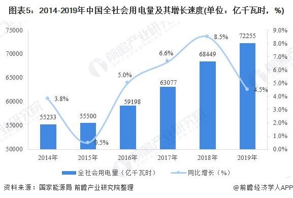 新能源光伏组件份额，全球新能源光伏组件市场份额分析报告