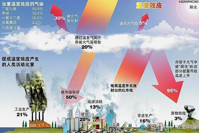 欧洲新能源发展处于领先，欧洲新能源发展的领先地位