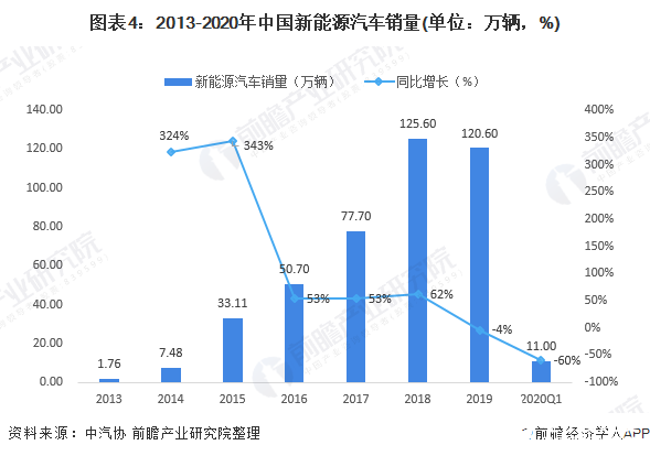 欧洲新能源发展处于领先，欧洲新能源发展的领先地位