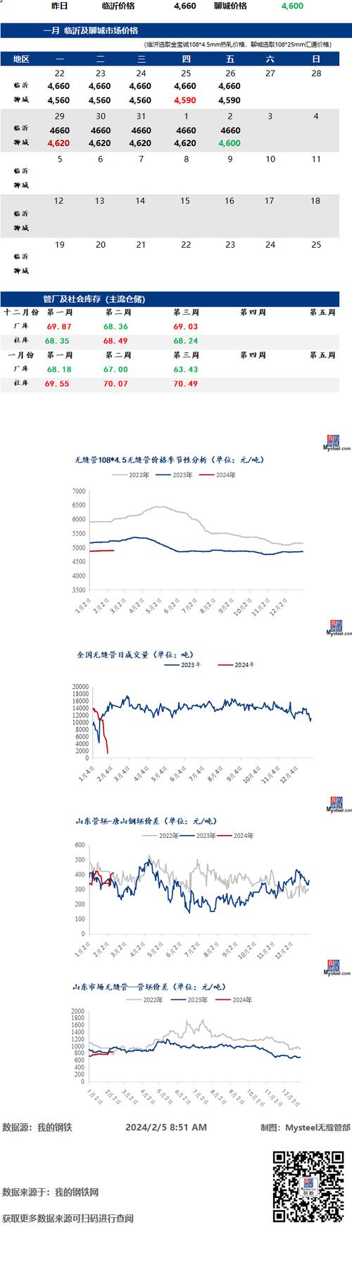 bdi最新资讯，BDI最新动态概览