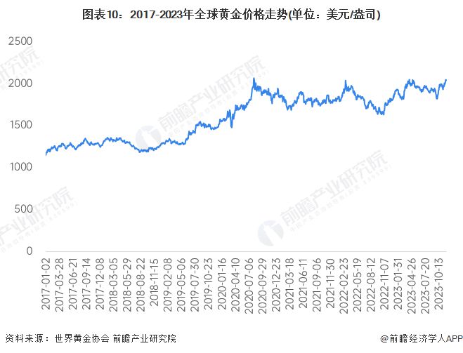 2024新澳今日走势分析，新澳今日走势分析预测（2024年）