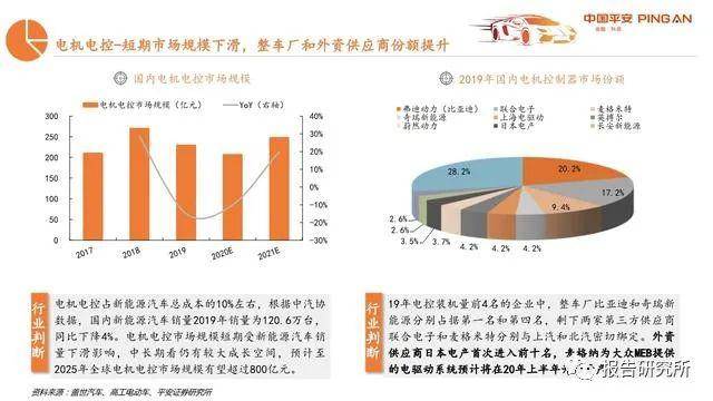 新能源与传统能源融合发展的新趋势与挑战——基于学术论文的深度解析，双能并行，新能源与传统能源融合发展的趋势与挑战解析