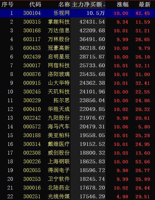 明日股份最新股名单,明日集团股票，明日股份最新股票名单公布，明日集团股市动态