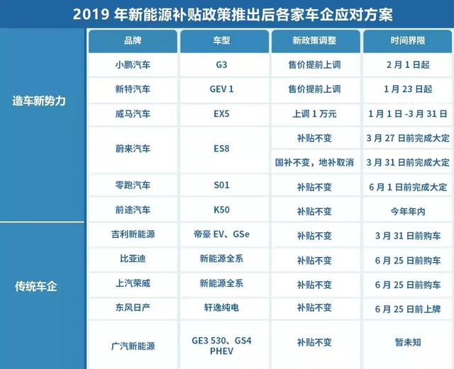 新能源汽车补贴怎么调整，新能源汽车补贴调整策略