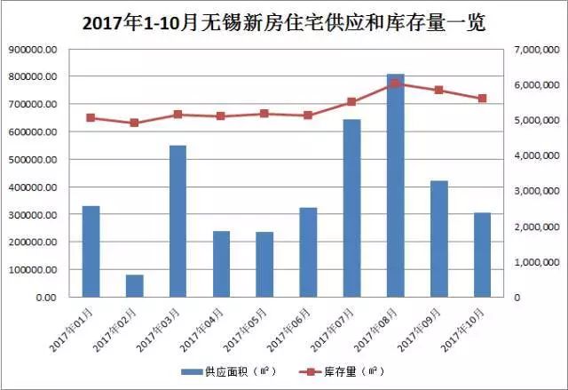 2023年无锡栖霞最新房价走势解析，投资与居住的双重考量，2023无锡栖霞房价趋势解读，投资居住两相宜