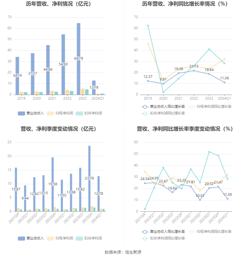 澳门六和彩资料查询2024年免费查询01-32期，澳门六和彩资料查询风险警示，免费查询需警惕违法犯罪风险