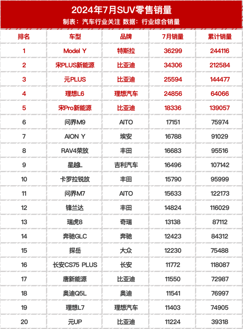 新能源7月中国销量排名，新能源7月中国销量排名榜单揭晓