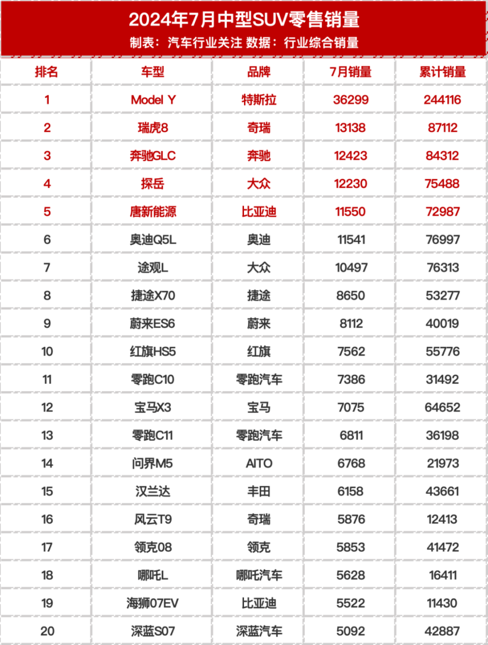 新能源7月中国销量排名，新能源7月中国销量排名榜单揭晓