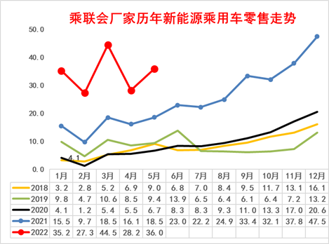 新能源价格上涨了吗,新能源价格上涨了吗现在，新能源价格走势分析，近期是否上涨？