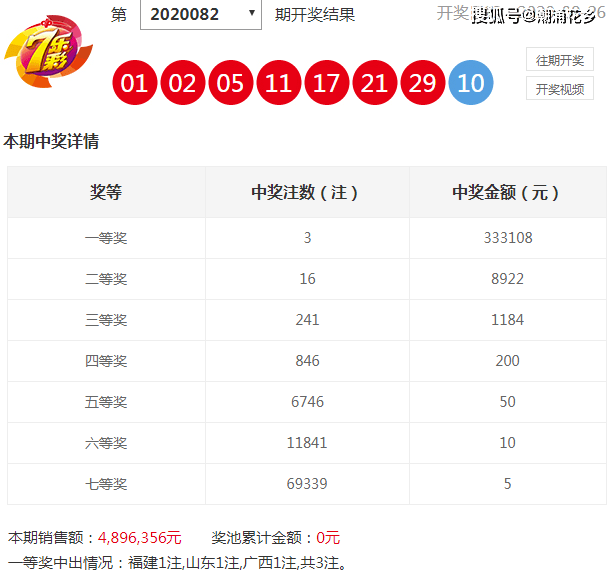 澳彩开奖记录走势图一,澳彩开奖记录走势图一百期，澳彩开奖记录走势图1-100期分析