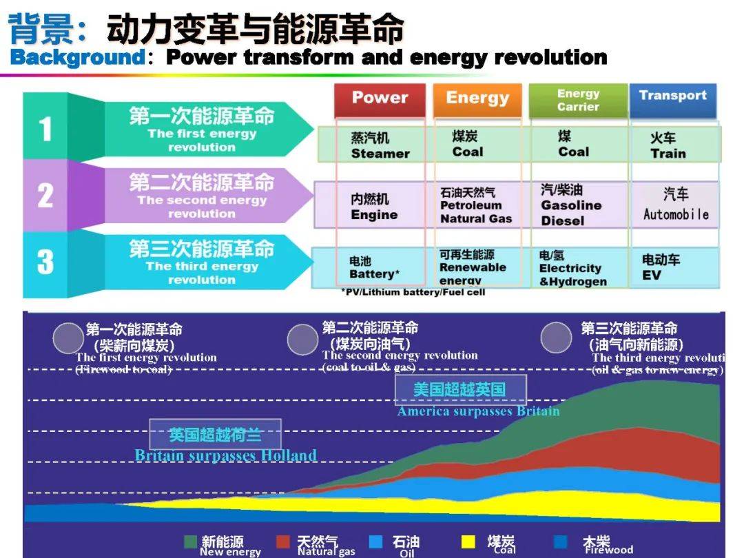 清研易引领淄博新能源动力革新之路，清研易引领淄博新能源动力革新之路探索