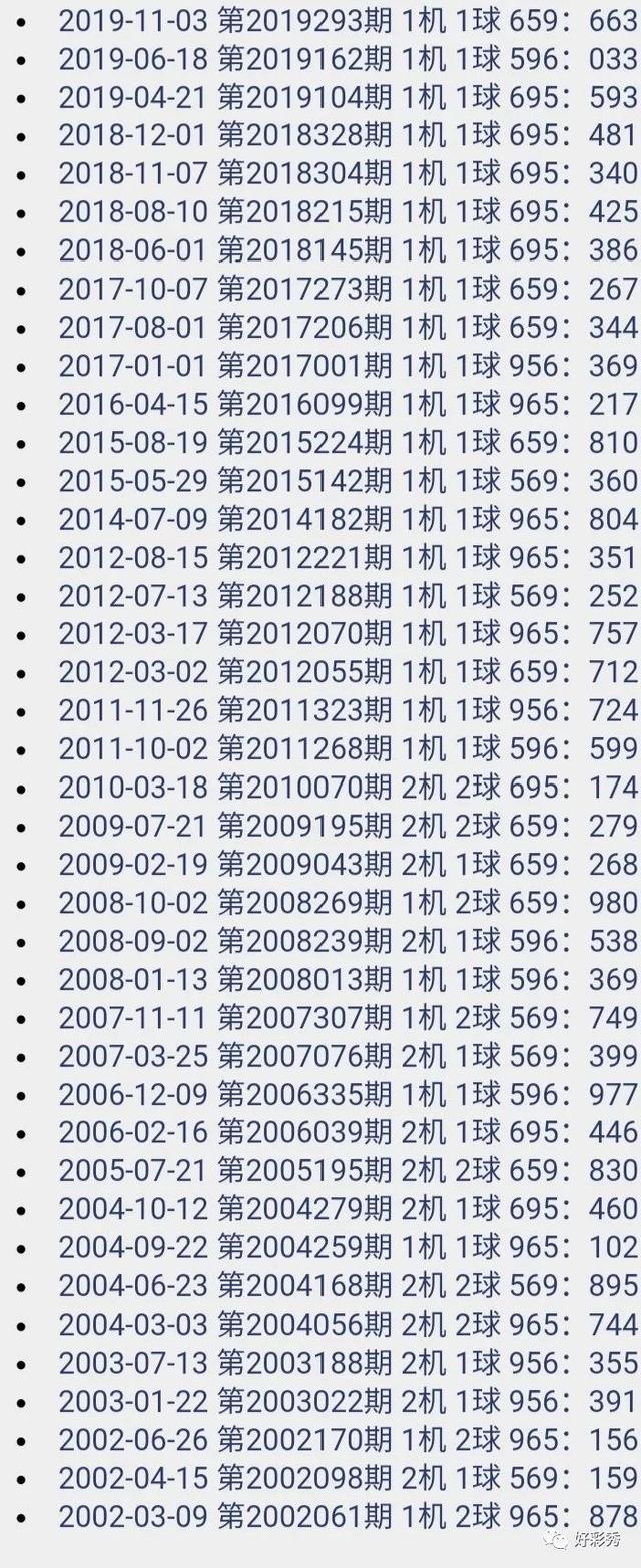 最新3d开机号试机号列表，最新3D开机号试机号列表公布