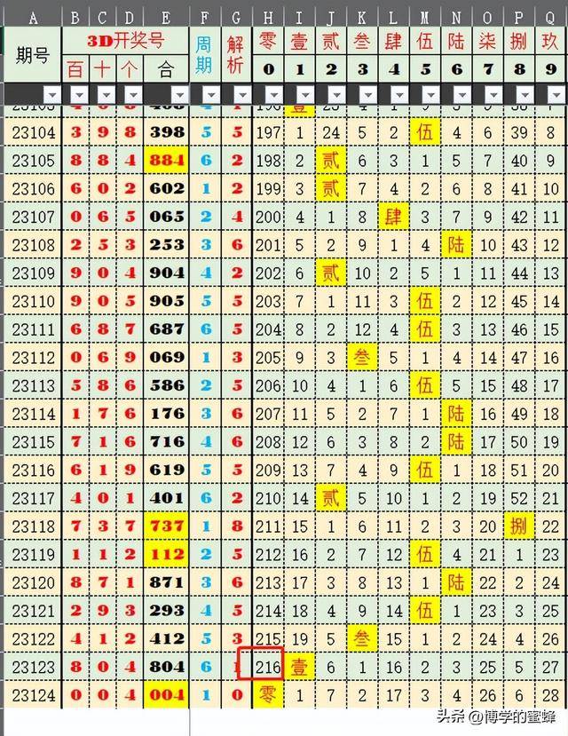 新澳六2004开奖记录，新澳六2004开奖记录回顾