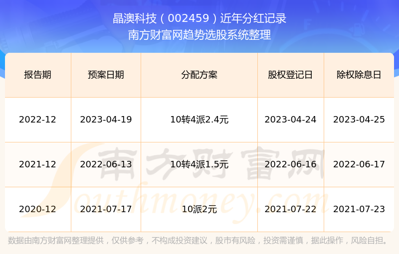 2024新澳走势图,2024新澳走势图赖晓玲，赖晓玲解析，2024新澳走势图预测与解析