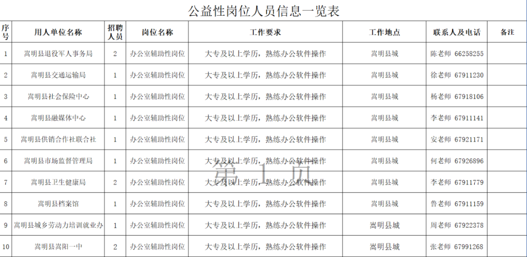 嵩明招聘网最新招聘信息汇总，好岗位等你来！，嵩明招聘网——精选好岗位，职等你来！