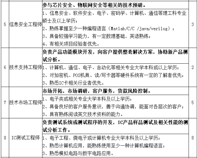 嵩明招聘网最新招聘信息汇总，好岗位等你来！，嵩明招聘网——精选好岗位，职等你来！