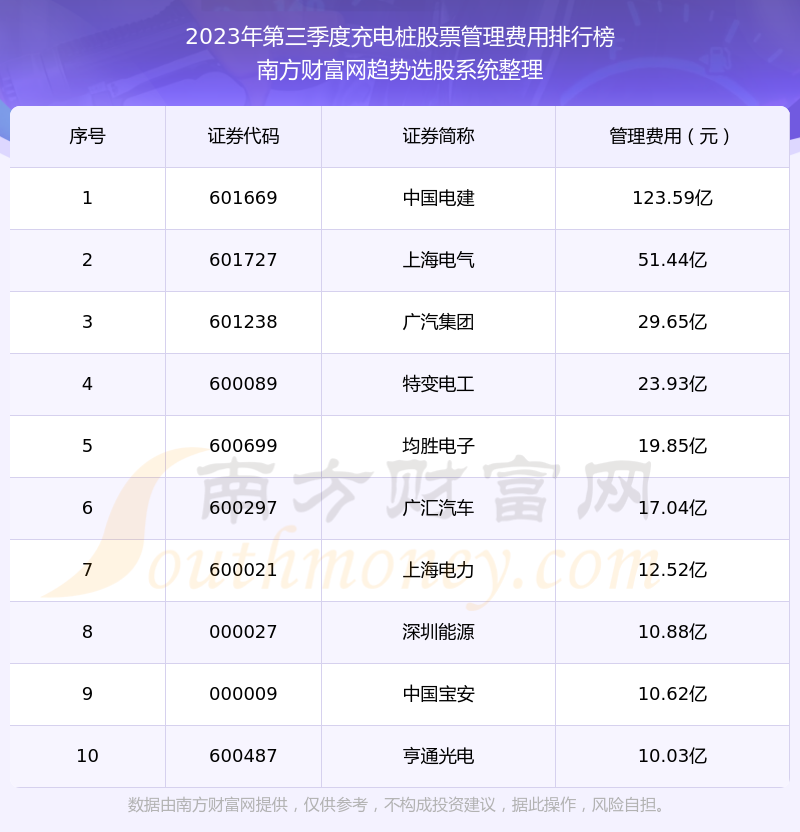 2023年最新单路充电桩价格一览，性价比之选，为您省心省力，2023年单路充电桩价格大揭秘，性价比之选，省心省力指南