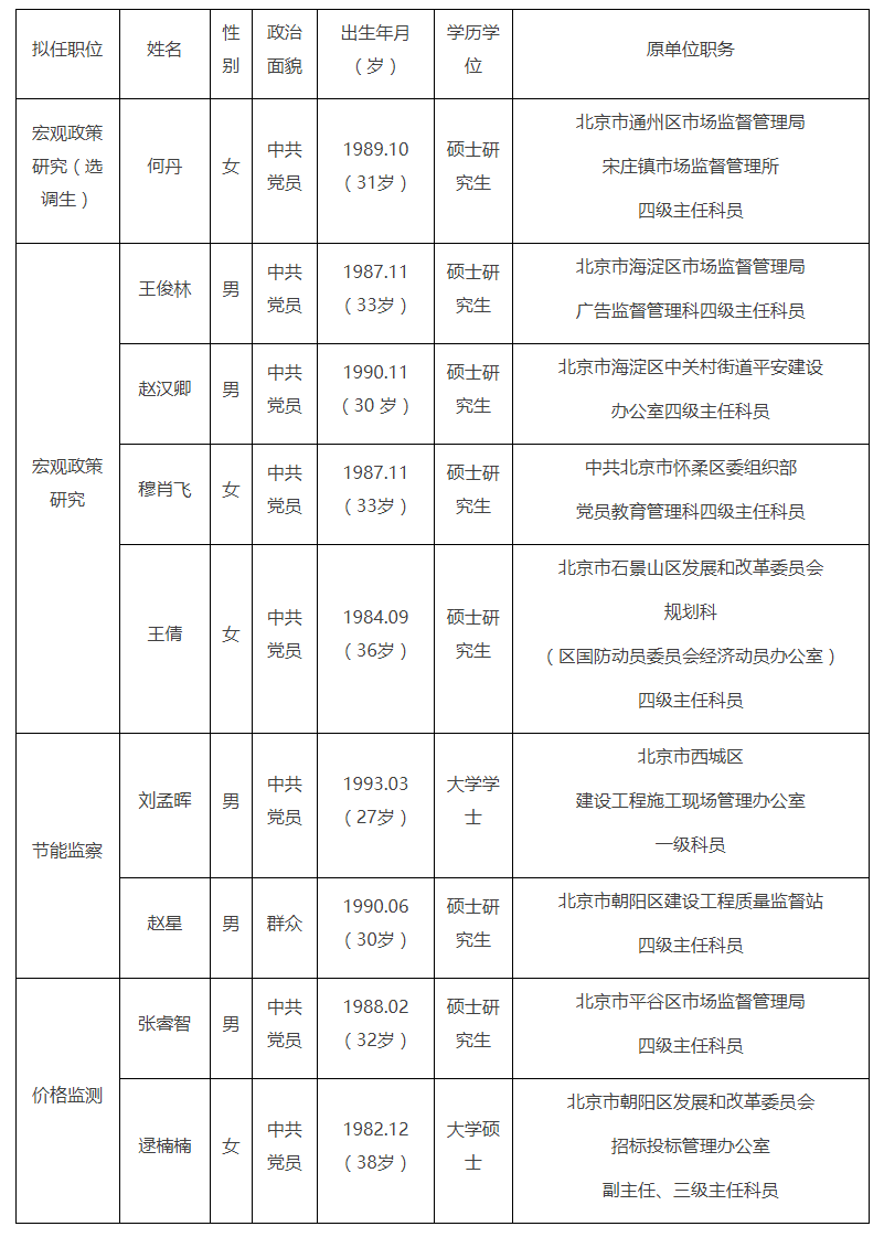 北京市最新人事公示，北京市最新人事公示及人事变动通知