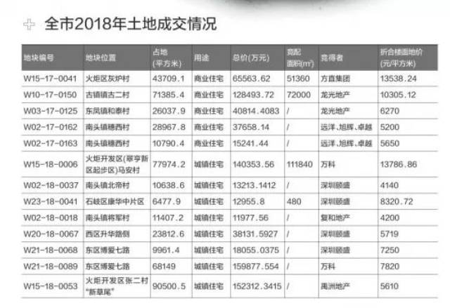 佛山土地拍卖最新消息，佛山近期土地拍卖热点速递