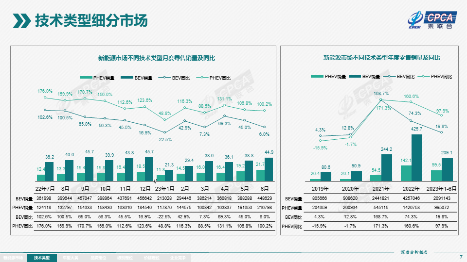 2023冬季新能源车辆深度评测报告，性能、续航与舒适度全方位解析，2023冬季新能源车全面评测，性能续航舒适度深度解析