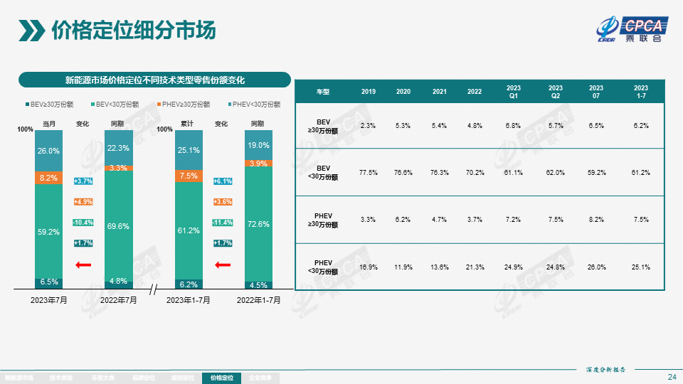 2023冬季新能源车辆深度评测报告，性能、续航与舒适度全方位解析，2023冬季新能源车全面评测，性能续航舒适度深度解析