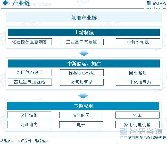 新能源制氢行业发展趋势,新能源制氢行业发展趋势如何，新能源制氢行业发展趋势展望，未来走向与前景分析