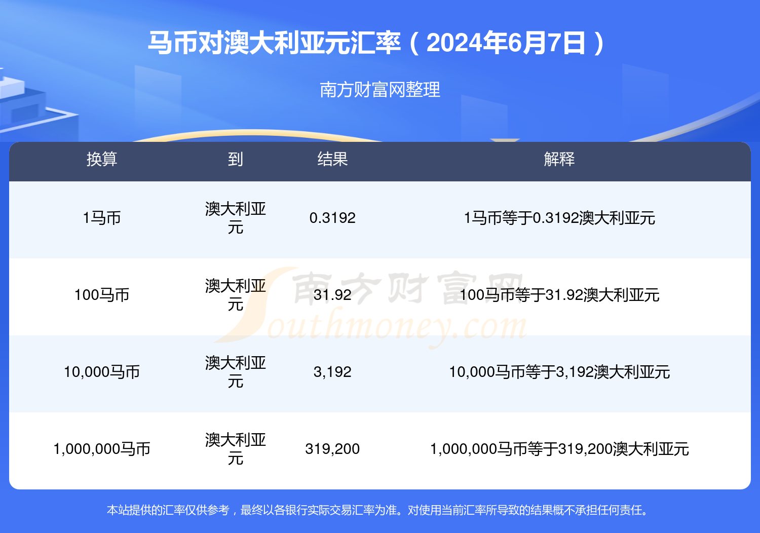 2024新澳开奖结果开奖号码,2024新澳开奖结果开奖号码是多少，2024新澳开奖结果揭晓，最新开奖号码一览