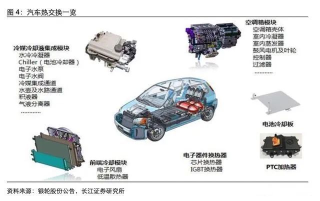 新能源汽车核心能源材料，新能源汽车核心能源材料概述